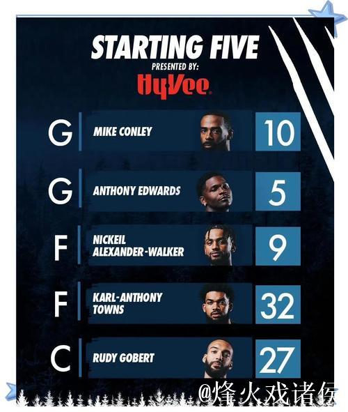 NBA球队实力榜：雷霆掘金稳居前二 湖人升第三